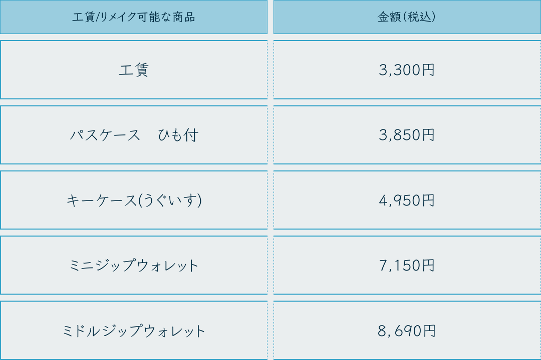 ランドセルリメイクセット②